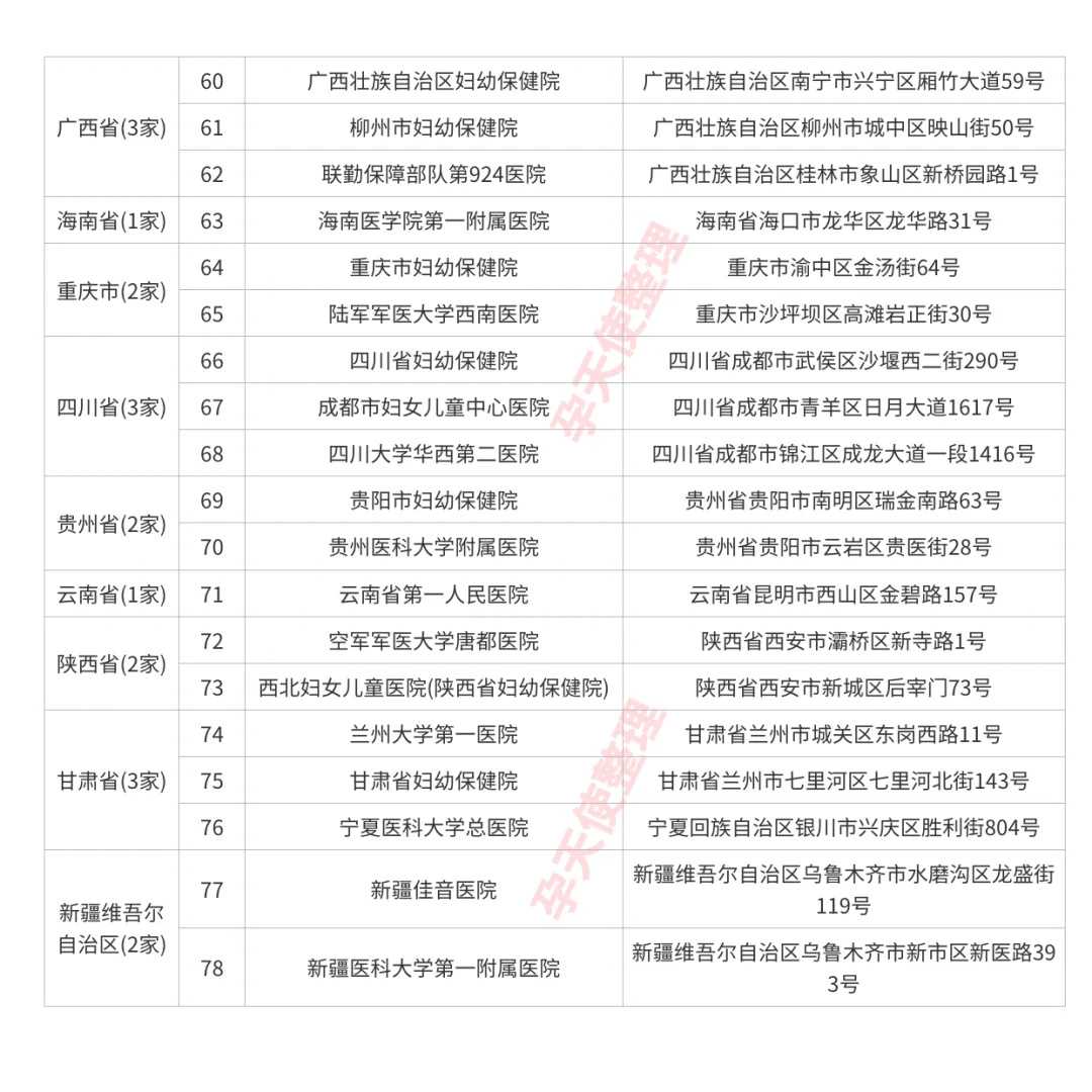 第二代试管供卵排名生男孩大概费用是多少？