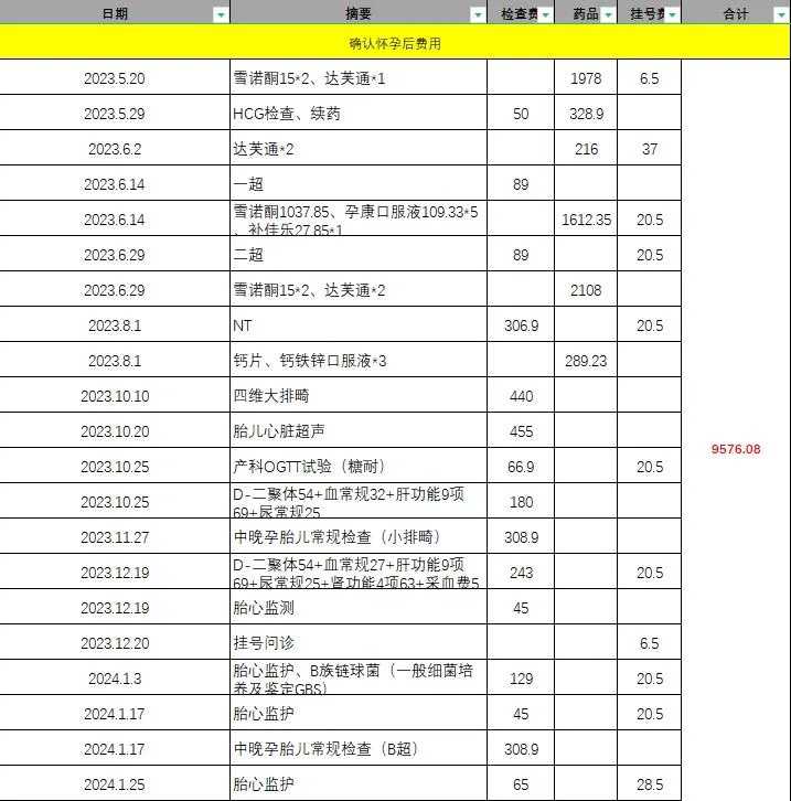 试管代生相关技术,代怀真的吗,试管冷冻囊胚费用怎么算(囊胚冷冻收费标准)