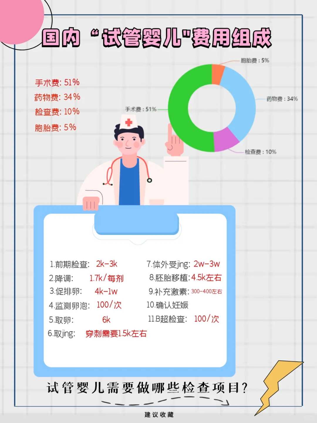 南京供精试管哪家医院,2026年南京三代试管私立医院汇总(南京三代试管哪里可以做)