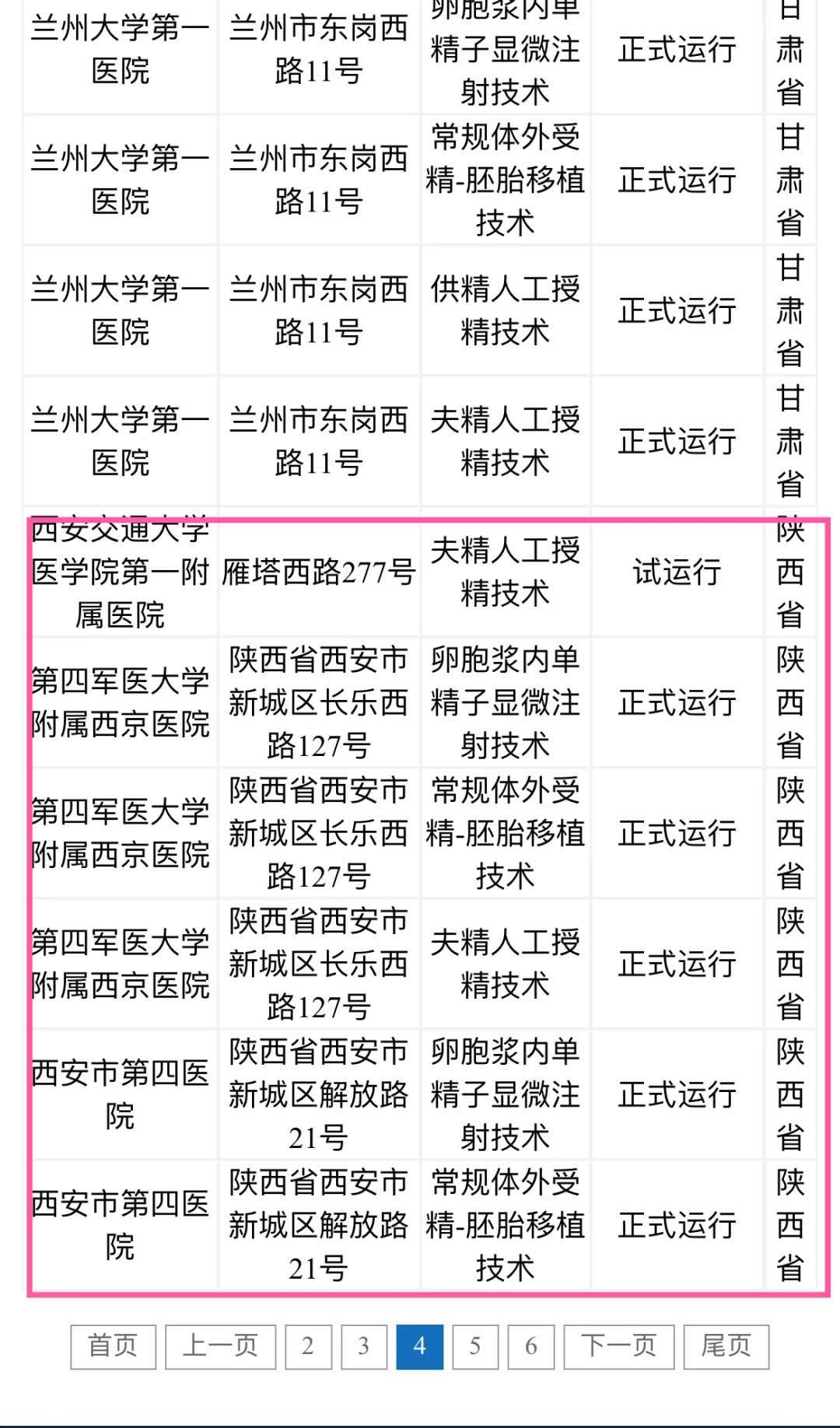 代怀机构有哪些&代生公司安全吗,咸阳淳化县试管婴儿哪家医院好，成活率高吗？