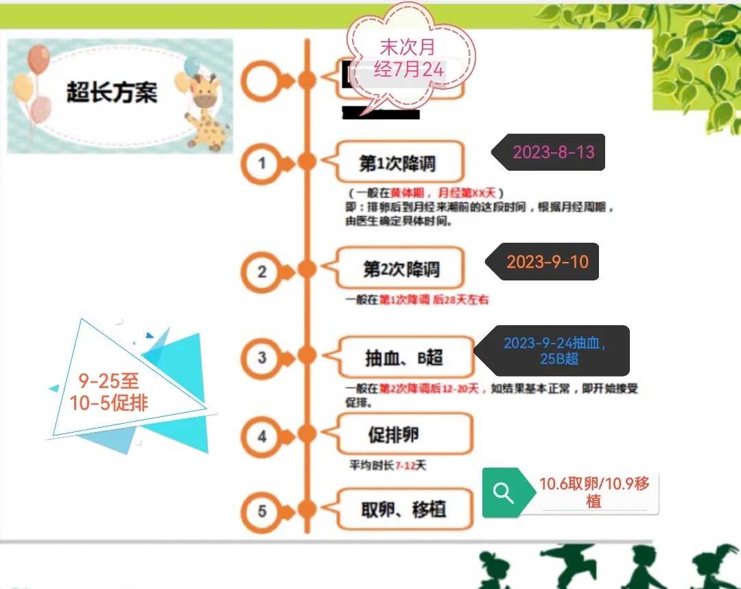 代生选性别费用,代怀生子选性别,株洲试管包成功医院可能有哪几种猫腻？