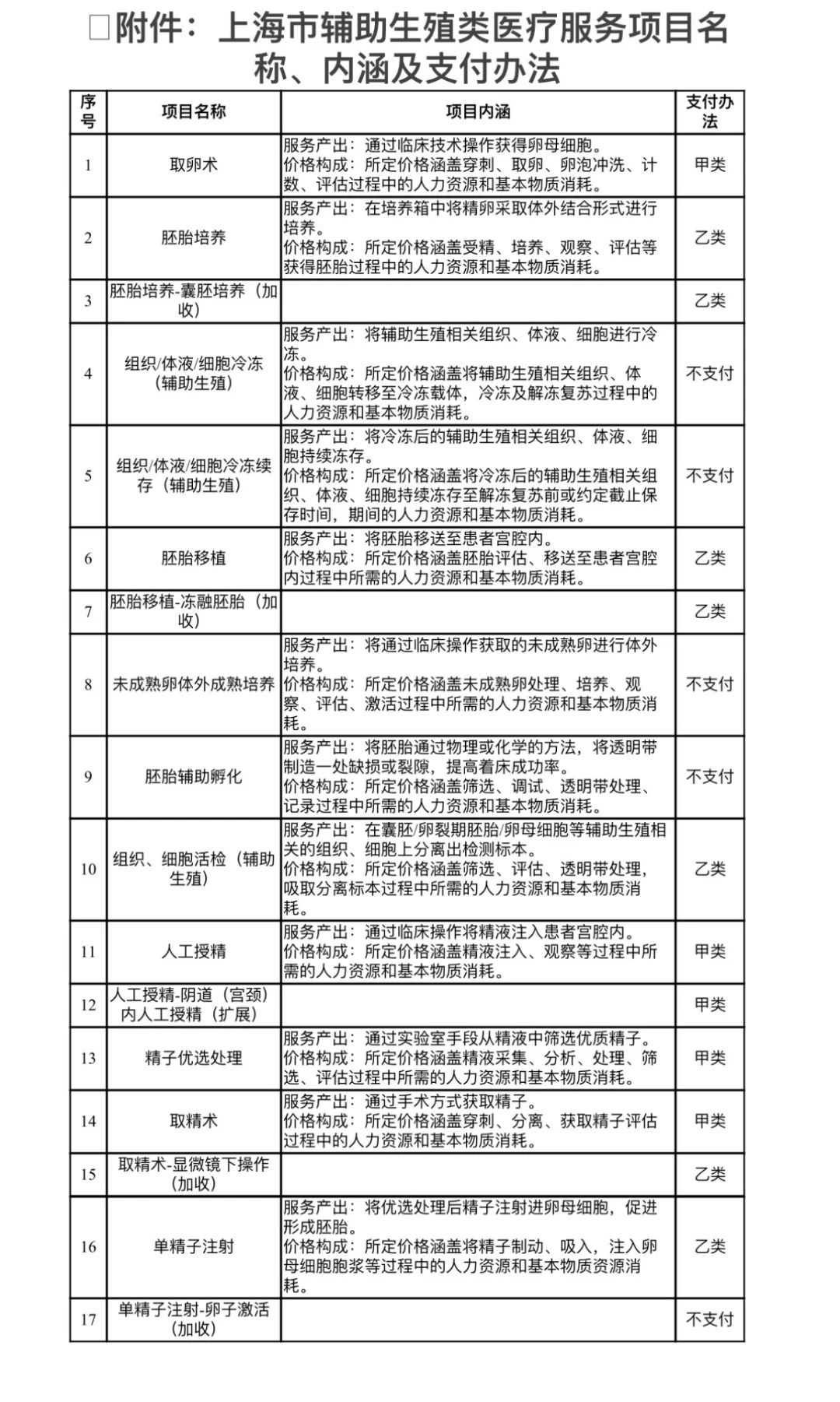 南京有没有代怀女-南京包代怀多少钱,南京市妇幼保健院做试管婴儿包生男孩费用需要多少钱？附试管费用明细？