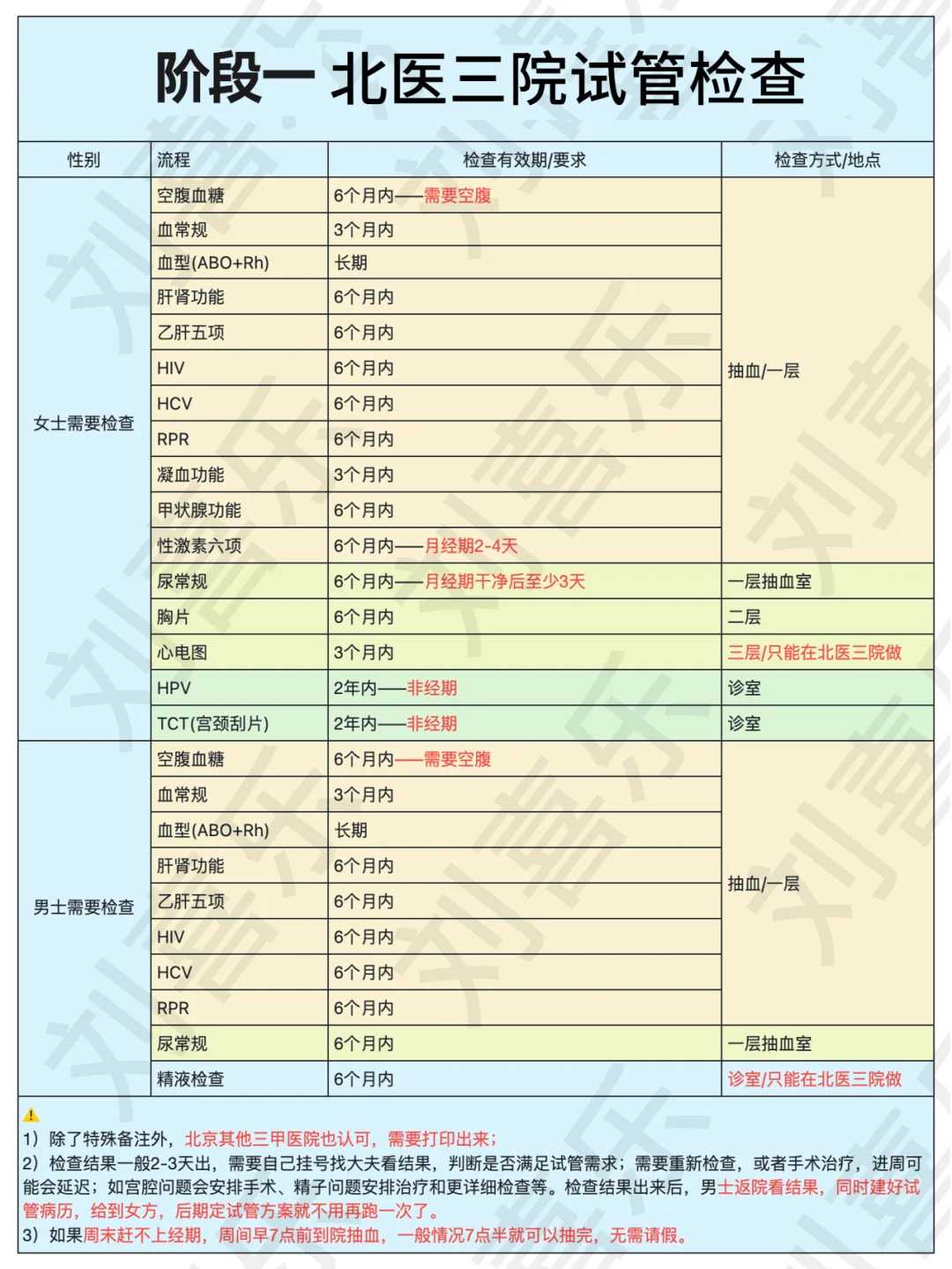 二代代生男宝咨询需要多少钱费用呢_二代代生男宝咨询的详细流程