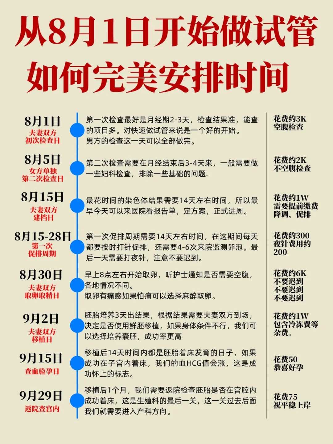 平衡易位可以做二代代生机构包成功？详细费用！